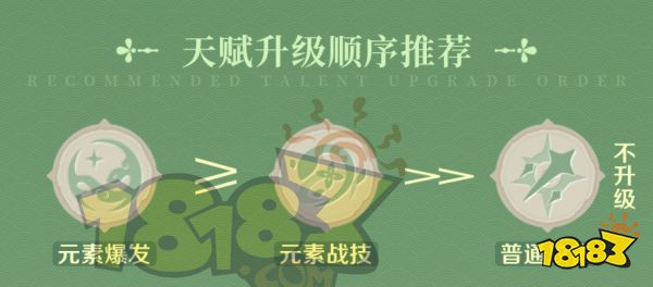 原神白術培養攻略合集 白術技能武器圣遺物陣容推薦
