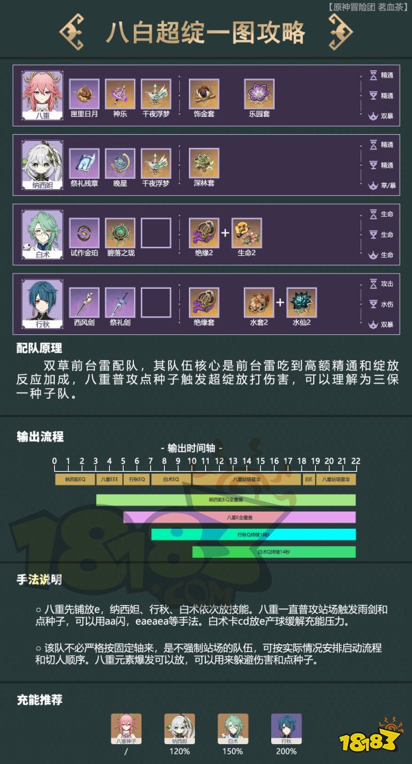 原神白術培養攻略合集 白術技能武器圣遺物陣容推薦