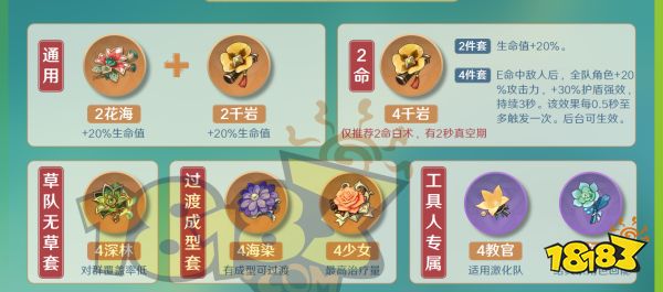 原神白術培養攻略合集 白術技能武器圣遺物陣容推薦