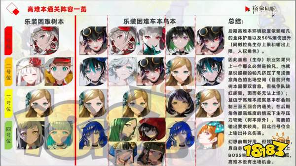 宿命回响弦上的叹息高难本阵容 宿命回响高难本通关阵容