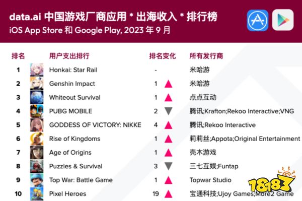 半年直冲畅销榜Top 10，这家低调的北京厂商“做一款成一款”