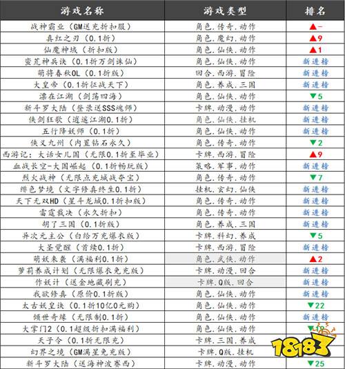 巴兔平台热游推荐第七十九期