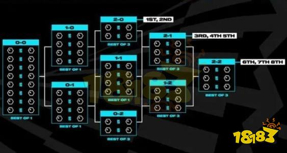 S13總決賽LPL賽程是什么 2023英雄聯盟全球總決賽LPL賽程表