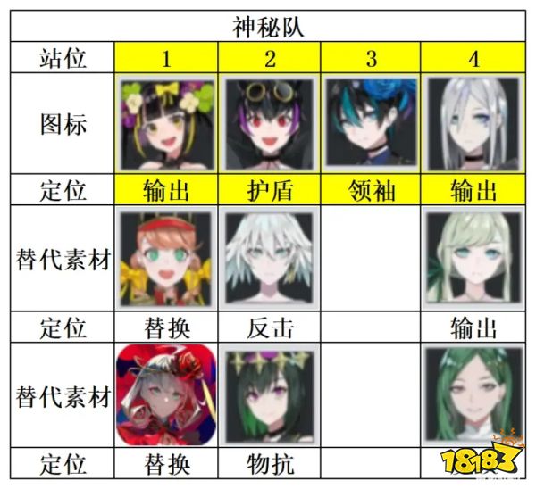 宿命回响永恒队阵容是什么 永恒队阵容配置分享