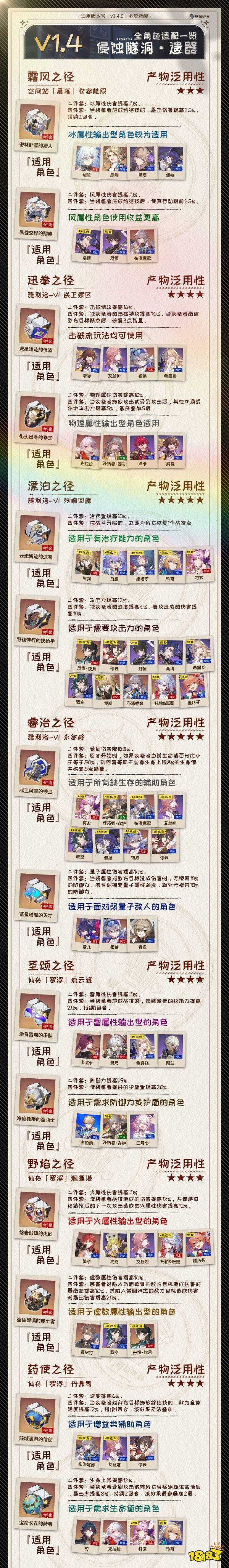 崩铁位面分裂1.4最多几次 崩坏星穹铁道1.4位面分裂活动攻略