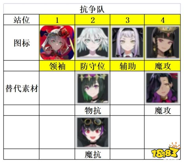 宿命回响抗争队阵容是什么 抗争队阵容配置分享
