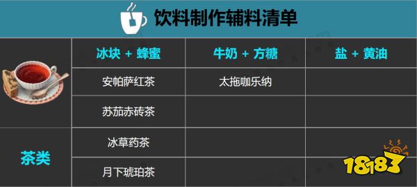 宿命回响全饮品制作材料介绍 全饮品饮料制作材料汇总