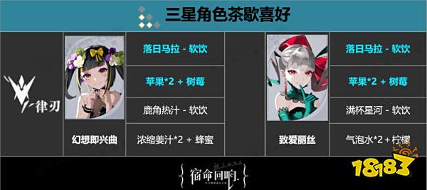 宿命回响全角色饮品喜好大全 全角色茶歇喜好一览表