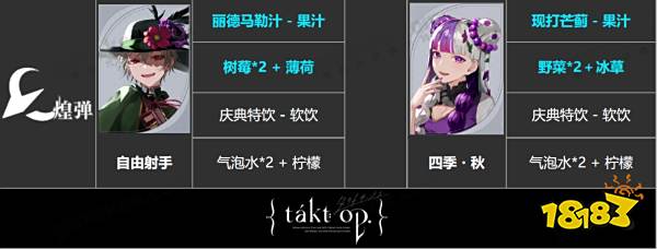 宿命回响全角色饮品喜好大全 全角色茶歇喜好一览表