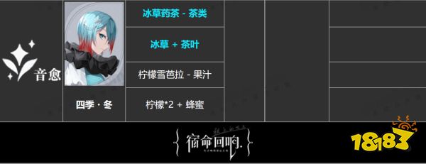 宿命回响全角色饮品喜好大全 全角色茶歇喜好一览表