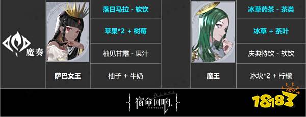 宿命回响全角色饮品喜好大全 全角色茶歇喜好一览表