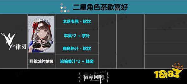 宿命回响全角色饮品喜好大全 全角色茶歇喜好一览表
