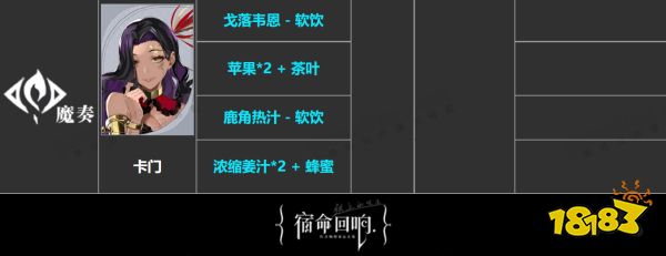 宿命回响全角色饮品喜好大全 全角色茶歇喜好一览表