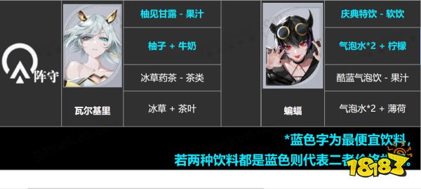 宿命回响全角色饮品喜好大全 全角色茶歇喜好一览表