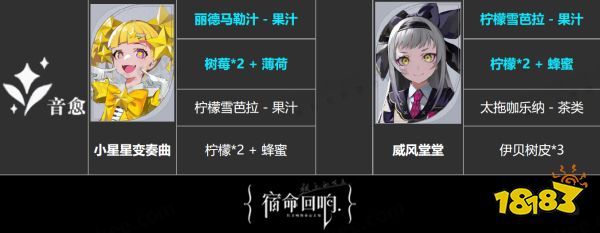 宿命回响全角色饮品喜好大全 全角色茶歇喜好一览表