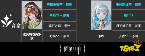 宿命回响全角色饮品喜好大全 全角色茶歇喜好一览表