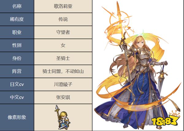 铃兰之剑T0角色有哪些 铃兰之剑T0角色介绍