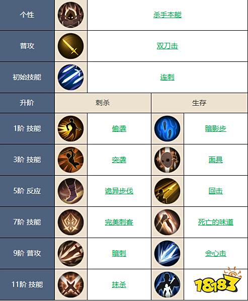 铃兰之剑科尔怎么样 科尔强度介绍