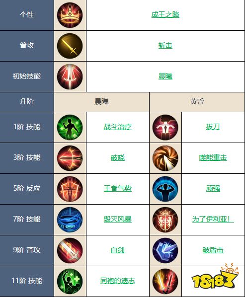 铃兰之剑迪塔利奥怎么样 迪塔利奥强度介绍