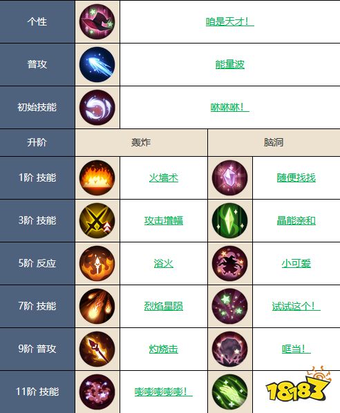 铃兰之剑贝拉怎么样 贝拉强度介绍