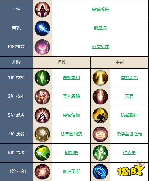 铃兰之剑萨曼莎怎么样 萨曼莎强度介绍