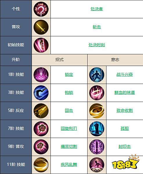 铃兰之剑嘉西娅怎么样 嘉西娅强度介绍