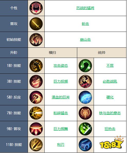 铃兰之剑马格努斯怎么样 马格努斯强度介绍