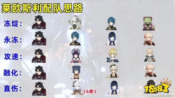 原神莱欧斯利怎么玩 原神莱欧斯利角色攻略