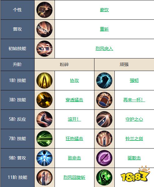 铃兰之剑拉维耶怎么样 拉维耶强度介绍