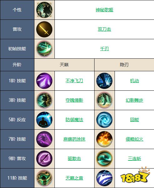 铃兰之剑诺诺薇儿怎么样 诺诺薇儿强度介绍