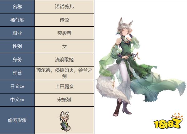 铃兰之剑诺诺薇儿怎么样 诺诺薇儿强度介绍