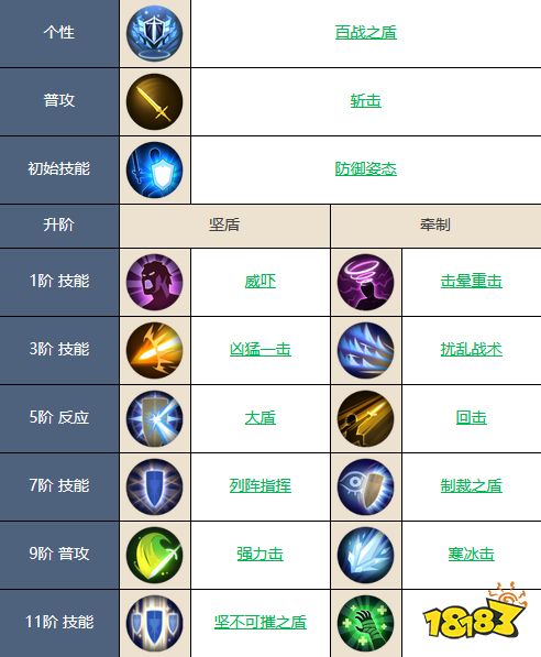 铃兰之剑泰登怎么样 泰登强度介绍