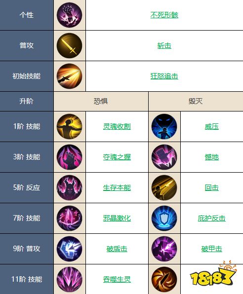 铃兰之剑古兹曼怎么样 古兹曼强度介绍