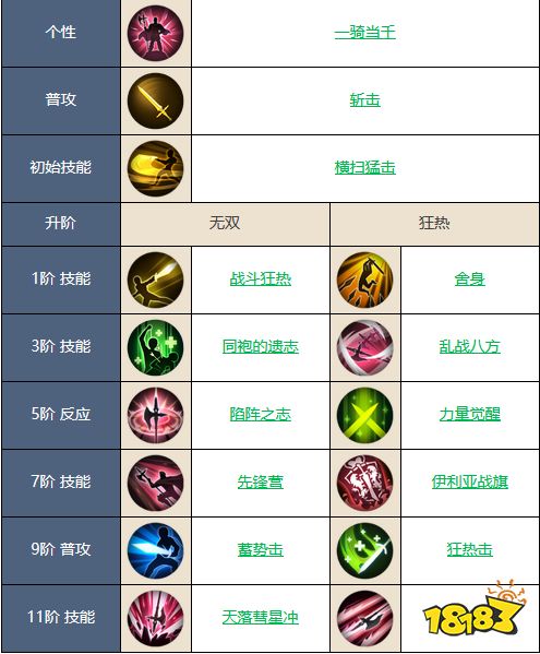 铃兰之剑泽维尔怎么样 泽维尔强度介绍