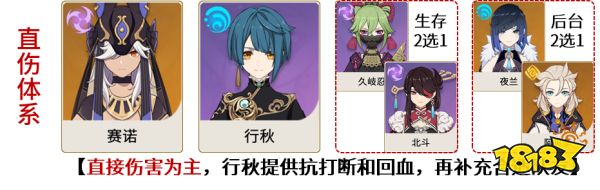 原神賽諾配隊陣容推薦 賽諾陣容怎么搭配