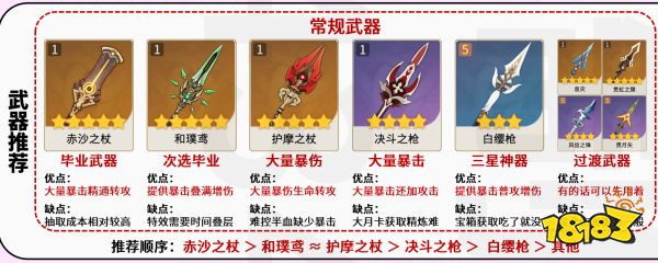 原神賽諾培養攻略合集 賽諾武器圣遺物陣容推薦