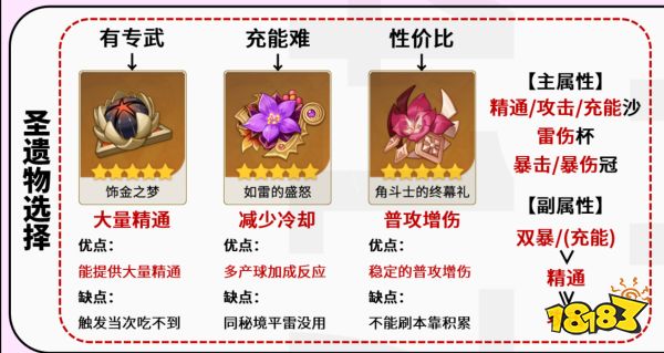 原神賽諾培養攻略合集 賽諾武器圣遺物陣容推薦