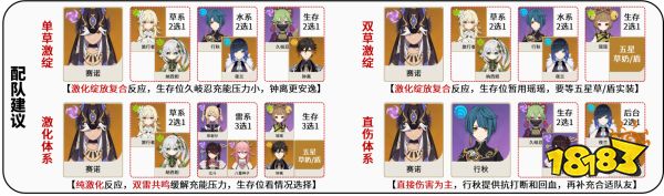 原神賽諾培養攻略合集 賽諾武器圣遺物陣容推薦