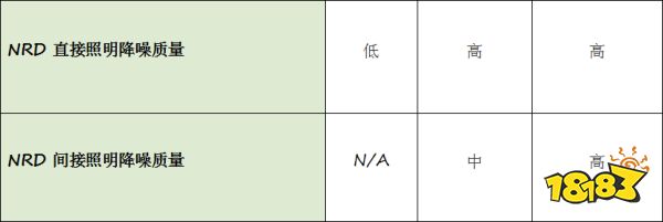 《心灵杀手 2》(Alan Wake 2)10 月 27 日发布,采用全景光线追踪和 DLSS 3.5 技术