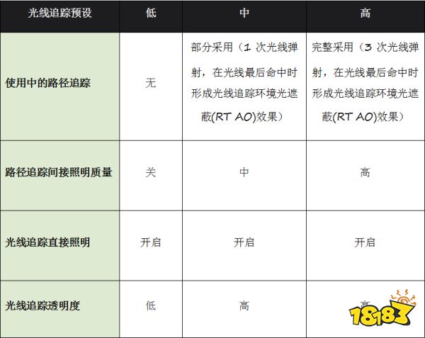 《心灵杀手 2》(Alan Wake 2)10 月 27 日发布,采用全景光线追踪和 DLSS 3.5 技术