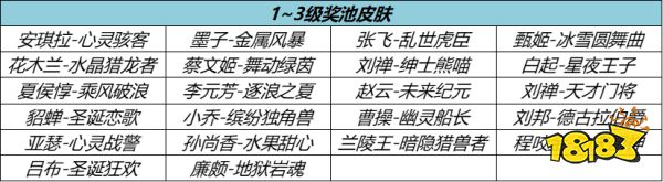 王者榮耀流光耀時活動什么時候開始 流光耀時活動開始時間