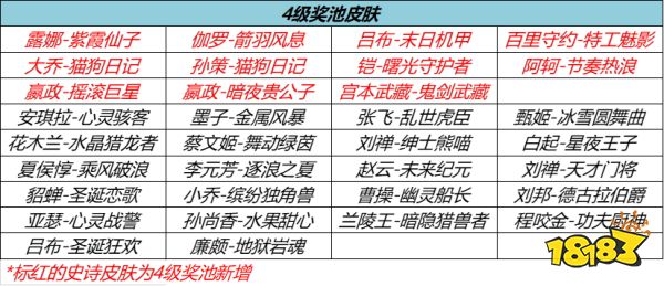 王者榮耀流光耀時活動怎么刷出史詩皮膚 流光耀時活動得史詩皮膚方法