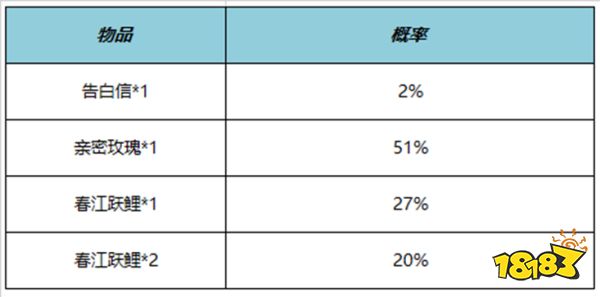 王者榮耀告白信親密道具怎么獲得 告白信親密道具獲得方法