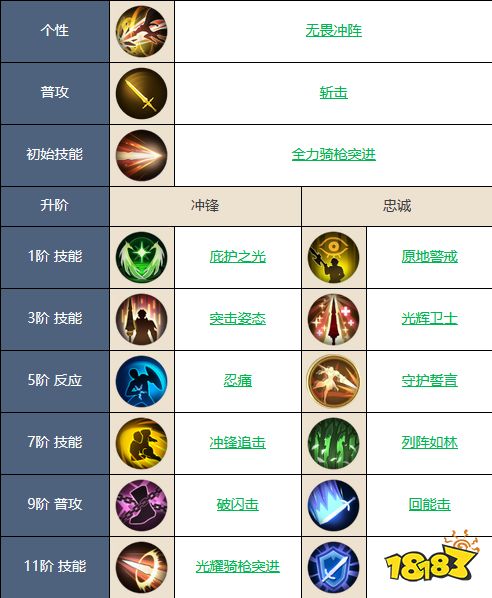 铃兰之剑列奥尼德怎么样 列奥尼德强度介绍