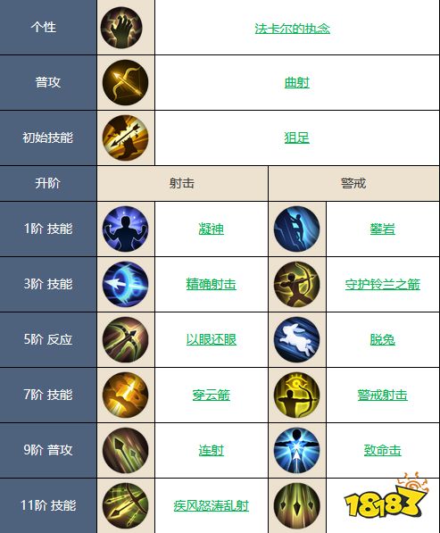 铃兰之剑法卡尔怎么样 法卡尔强度介绍