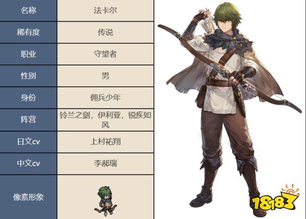 铃兰之剑法卡尔怎么样 法卡尔强度介绍