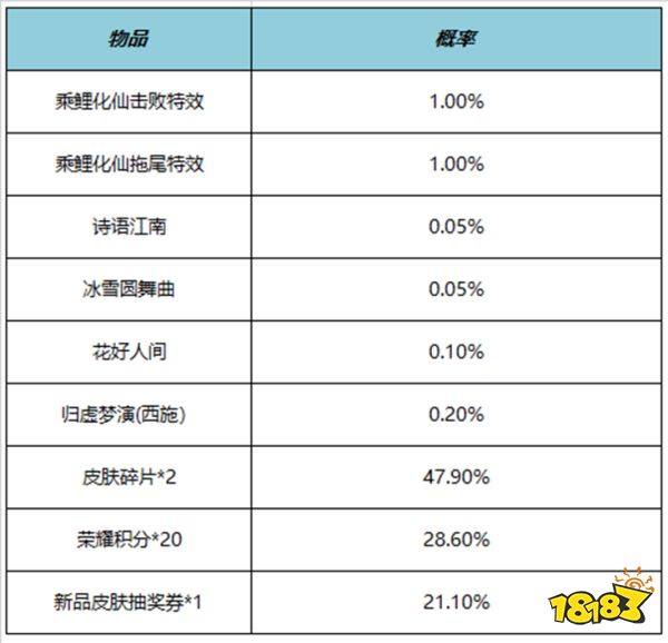 王者榮耀乘鯉化仙拖尾特效多少錢 乘鯉化仙拖尾價格