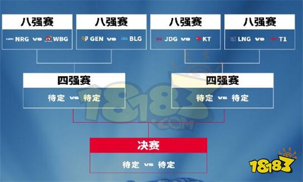 LOLs13全球總決賽8強怎么分組 英雄聯盟s13賽程最新