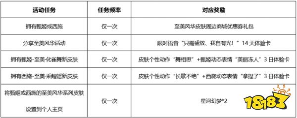 王者榮耀至美風華活動在哪進 至美風華活動位置