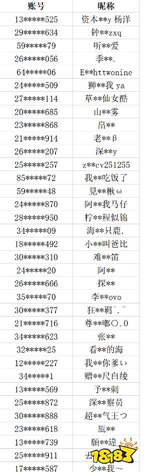CF官方回应开挂事件 CF主播开挂结果